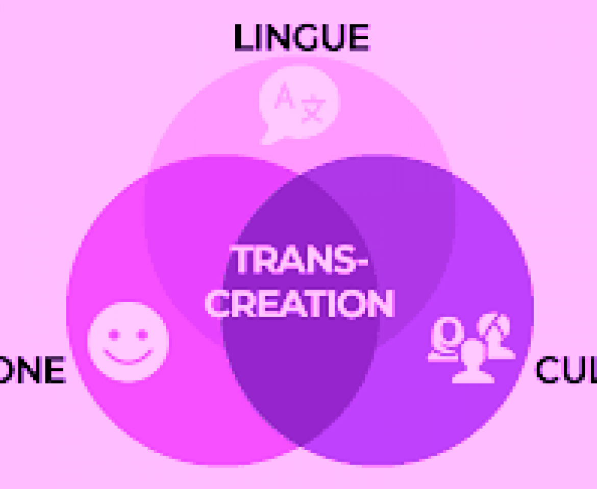 Cosa si intende con transcreazione?