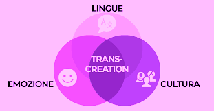 Cosa si intende con transcreazione?