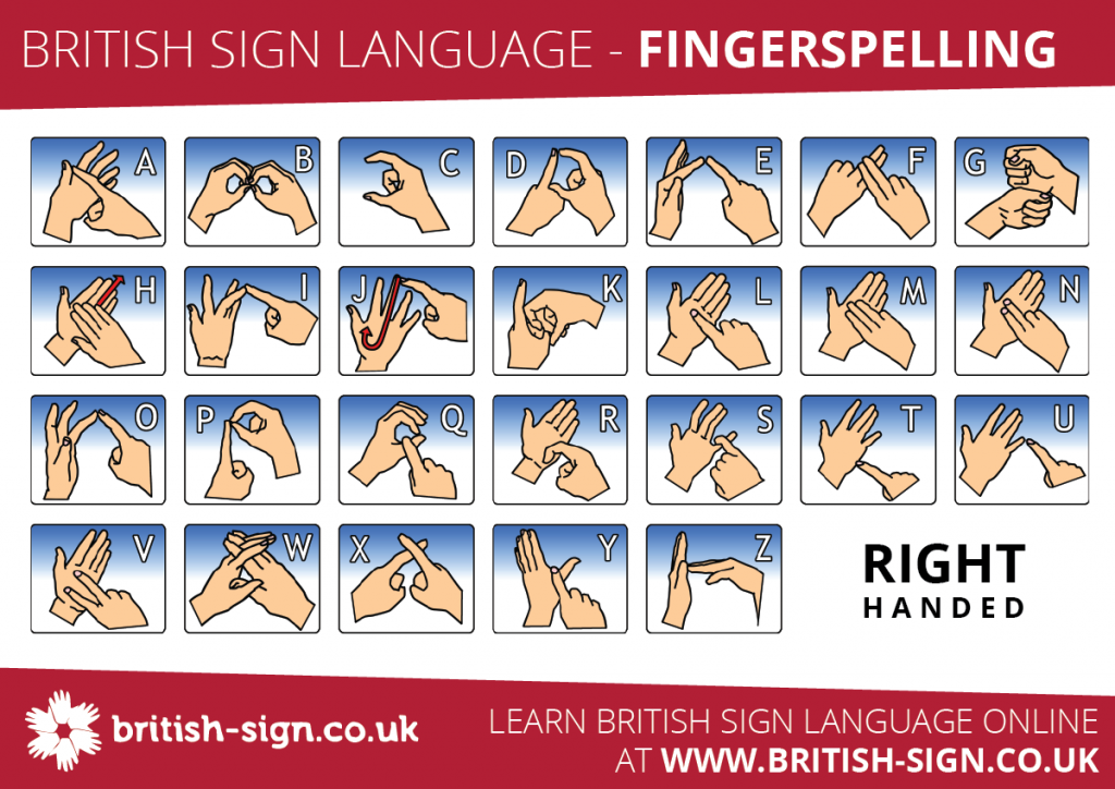 lingua dei segni britannica BSL-Fingerspelling